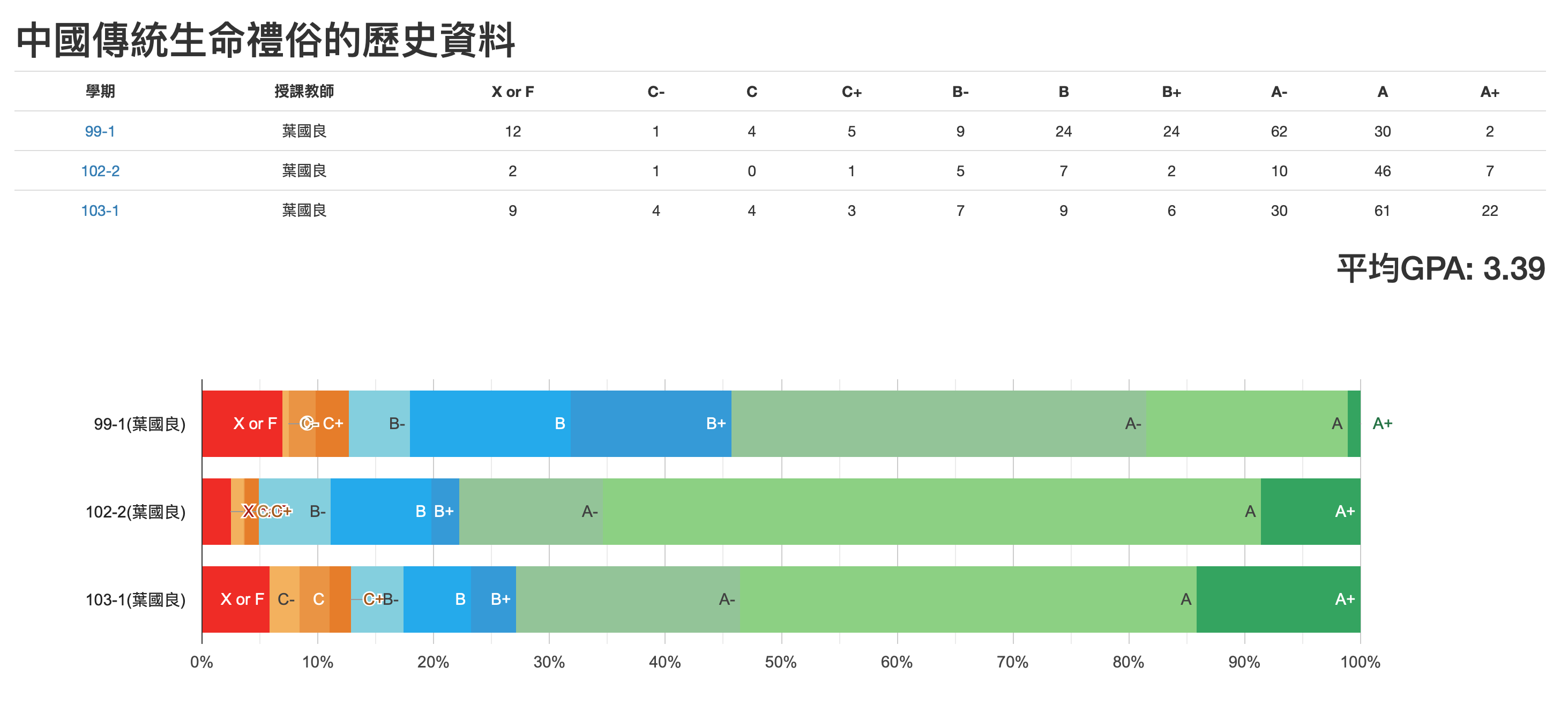 中國傳統生命禮俗的歷史資料